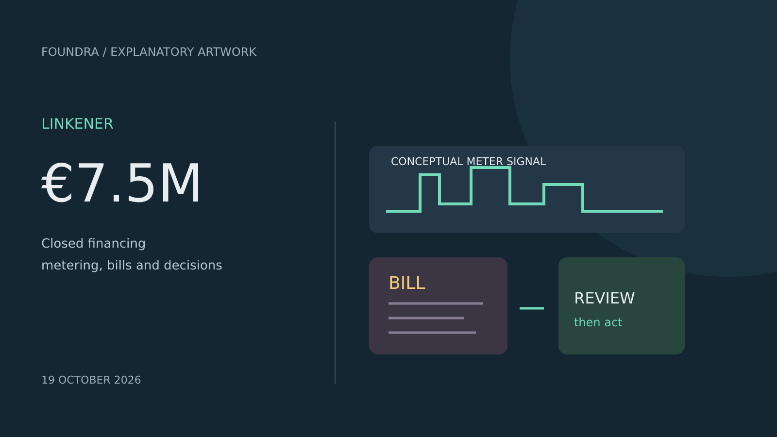 Original diagram connecting a stylised meter signal, bill and decision with the disclosed funding amount
